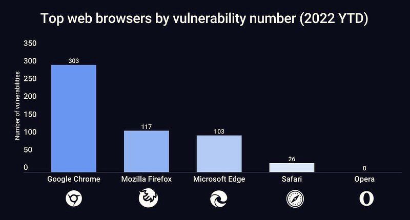 Эксперты рассказали, почему нужно срочно обновить старый Windows