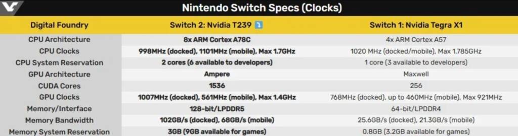 Nintendo Switch 2 hardware platform specs revealed
