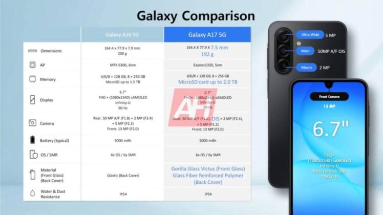Samsung Galaxy A17 получит более тонкий корпус, AMOLED-дисплей и Android 15