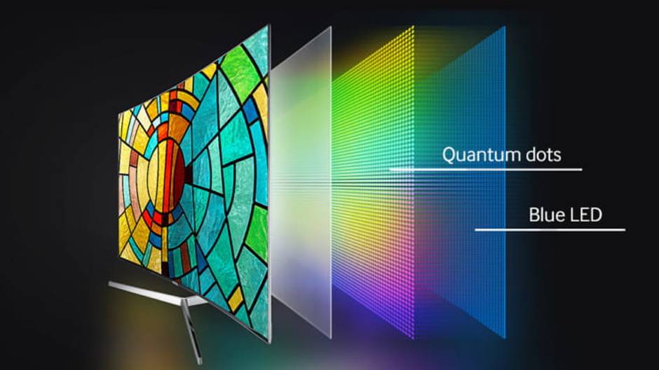 Samsung 19 лет лидерства на рынке телевизоров: секрет успеха в QLED и инновациях