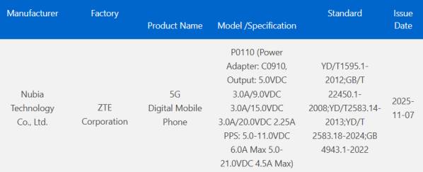 Характеристики нового флагмана Nubia раскрыты до презентации