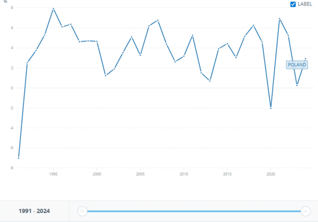 Польша на G20: как бывший советский сателлит оказался в клубе триллионеров