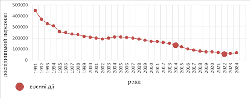 Как Украина теряет ученых