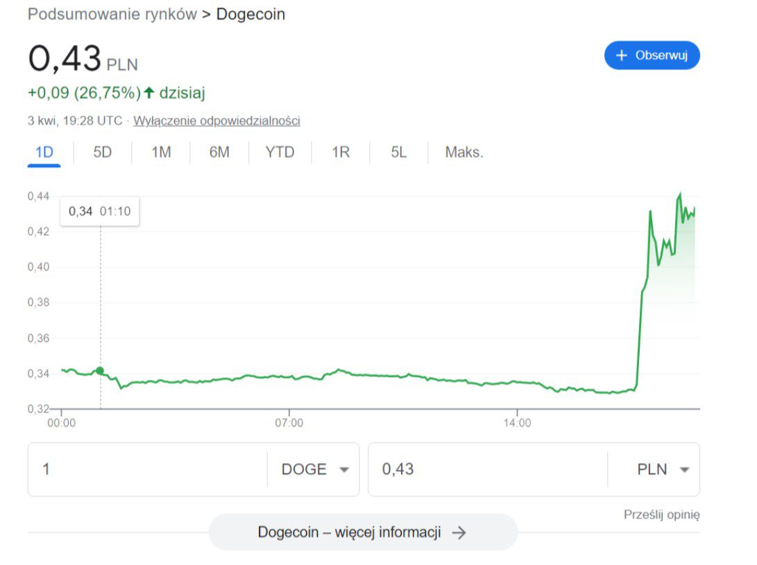 Twitter сменил свой логотип. Вместо синей птицы Илон Маск нацелился на собаку