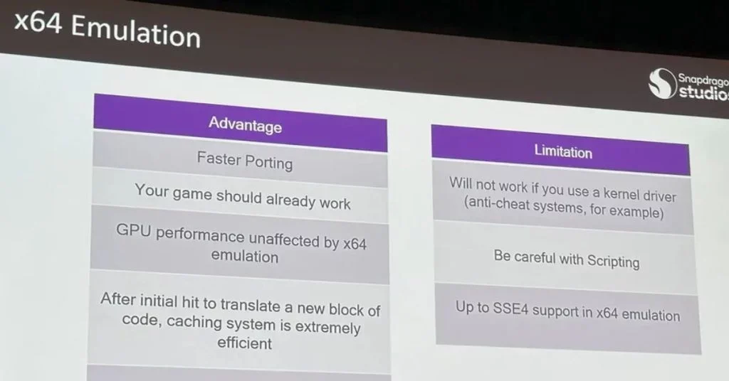 Больше никакой портировки: Qualcomm обещает, что x86-игры без проблем будут работать на Snapdragon X Elite на базе Arm