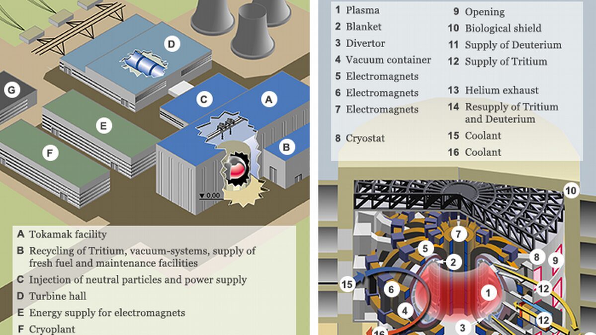 Германия ставит миллиарды на ядерный синтез для будущего энергетики