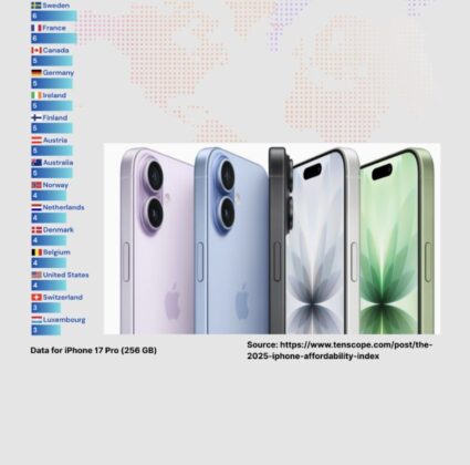 Сколько времени надо работать, чтобы купить iPhone 17 Pro в разных странах
